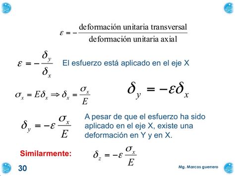 Elasticidad Fisica B