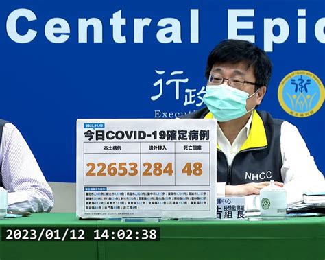 本土新冠112增22653例、48例死亡 20多歲男血氧低急診隔日逝 理財周刊