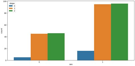 Heart Disease Prediction Using Machine Learning