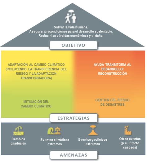 Cambio Climático Estrategias Efectivas para Adaptarnos a esta Realidad