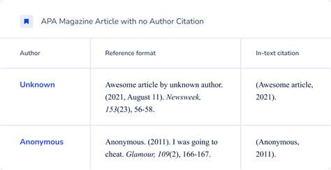 In Text Citation Apa Article No Author Online Sukan Co In