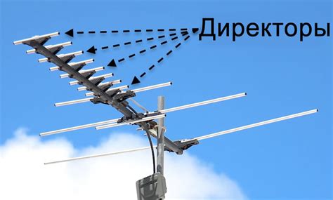 Основы антенн: диаграмма направленности, диэлектрическая и магнитная ...
