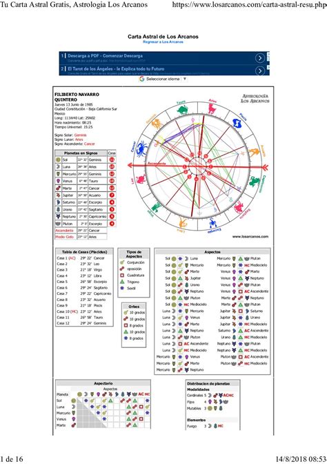 Carta Astral C Mo Usarla Para Descubrir Tus Desaf Os En La Adaptaci N