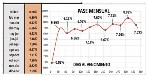 Evolución de las cotizaciones del dólar al 24 de febrero 2023 Debursa