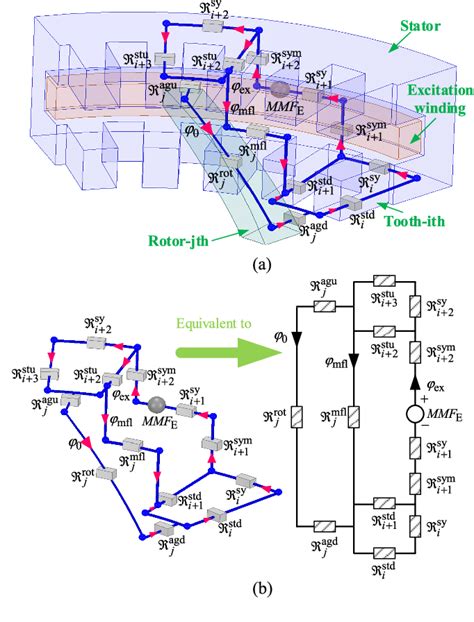 Figure 1 From Improved Configuration Proposal For Axial Reluctance