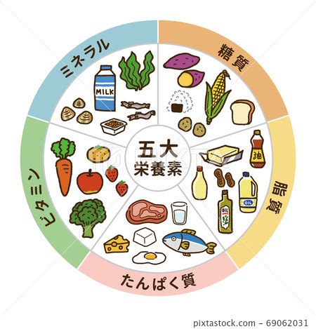 Illustration Of The Five Major Nutrients Stock Illustration