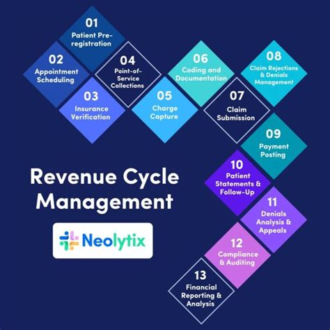 2024 Guide To Revenue Cycle Management In Healthcare