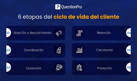 Qu Es El Ciclo De Vida Del Cliente