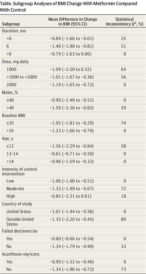 Bmi Using Kg And Meters Aljism Blog