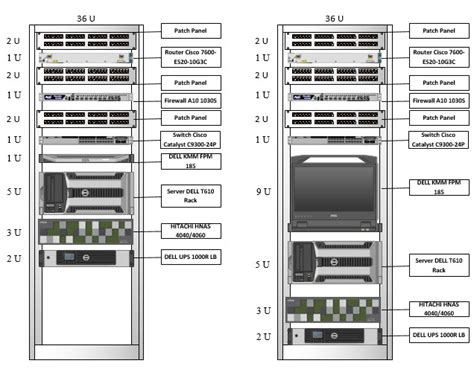 Diagram Microsoft Visio Rack Diagram Mydiagramonline