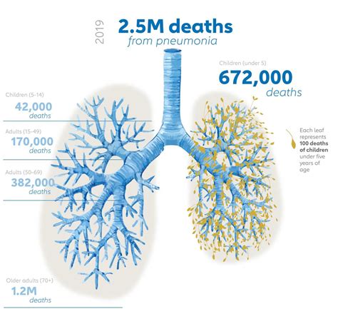 Five Charts On The Growing Pneumonia Crisis