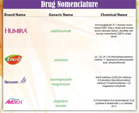 Buster Creative How do generic versions of drugs get their names ...