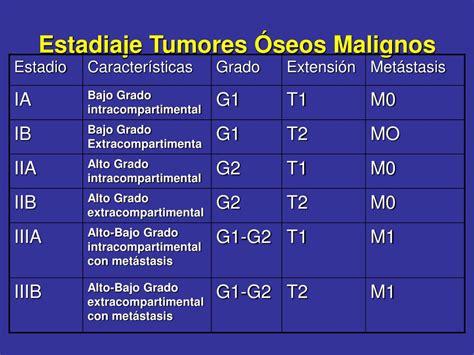 Ppt Tumores Seos Y Lesiones Pseudotumorales Powerpoint Presentation