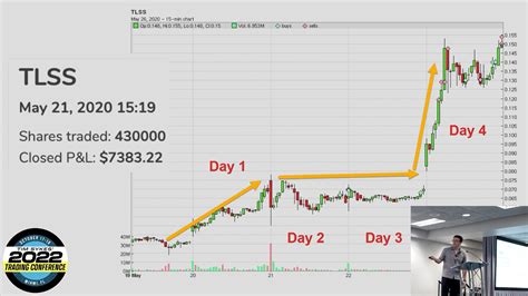 Can This Breakout Strategy Beat the Market?