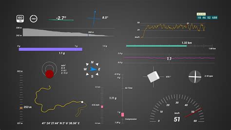 Telemetry Template for GoPro (Adobe AE) FAQ | GoPro telemetry data in ...