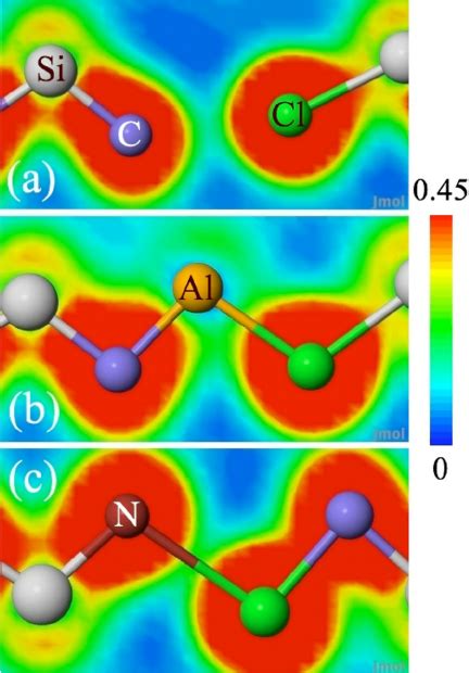 Total Electron Density Map For The Relaxed Structures Of The A Cl C V