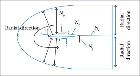 Scielo Brasil Detailed Numerical Study On The Aerodynamic Behavior