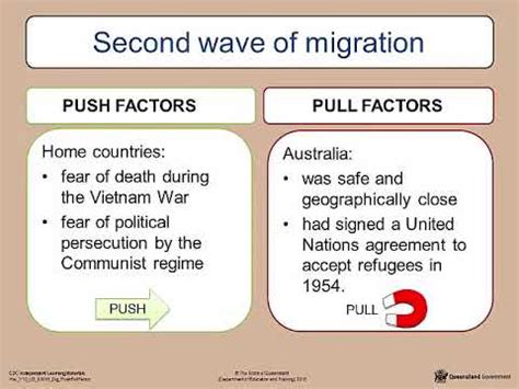 Push And Pull Factors Of Post War Migration YouTube