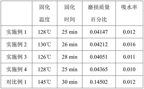 一种中温固化高tg低溴环氧树脂半固化片的制备方法