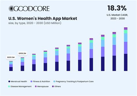 The Intersection Of Technology And Healthcare A Success Story In Women