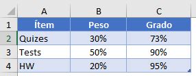 SUMAPRODUCTO Cómo Funciona Arrays Criterios Excel y Google