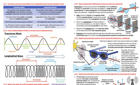 Topic A Level Aqa Physics Waves Teaching Resources