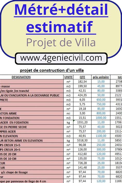 Métré et détail quantitatif et estimatif pour villa en excel en 2024