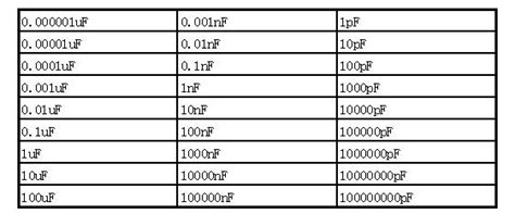 How To Read Ceramic Capacitors