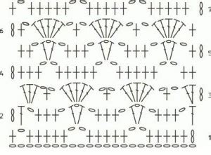 Lace Crochet Stitch Diagram Knitting Bee