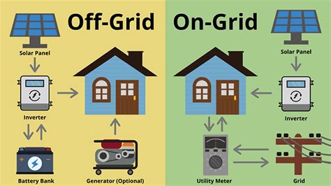 How To Live Off The Grid The Ultimate Guide For Beginners 2024