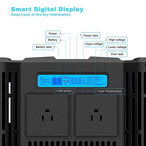 2000 Watt Inverter Pure Sine Wave Power Inverter, Hiplussun Solar ...