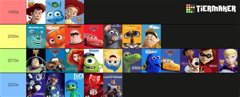 Disney Pixar Movies Tier List Community Rankings Tiermaker