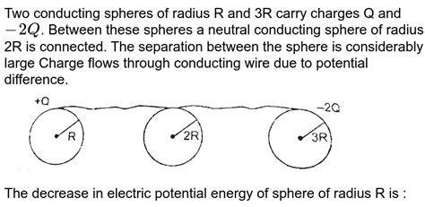 Two Conducting Spheres X And Y Have The Same Positive Charge Q