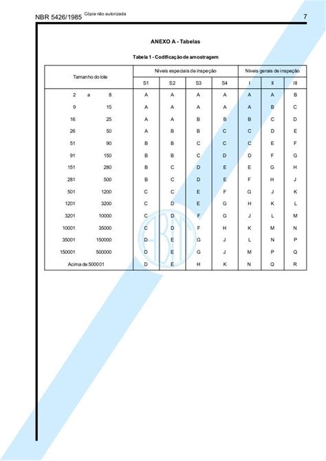 Abnt Nbr 5426 Planos De Amostragem E Procedimentos Na Inspeção Por