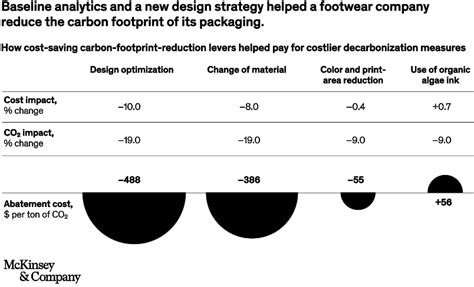 Product Sustainability Back To The Drawing Board The Ida C Morris