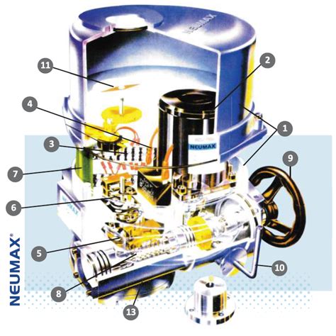 Neumax Qt Series Quarter Turn Transmission Fivalco Leading Valves