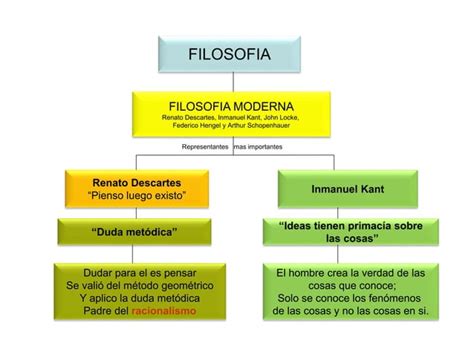 Evolucion Historica De La Filosofia Ppt