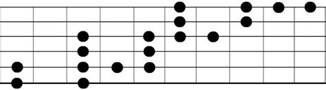 Diagonal Blues Scale Break Out Of The Box Rguitarexercises