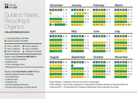 Guide To Waste Recycling And Organics City Of Burnside Sagovau
