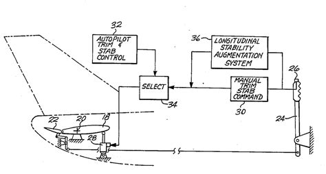 Satcom Guru: Stabilizer Trim