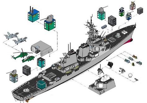 Super Arleigh Burke Drawings The Ship Model Forum Military Weapons