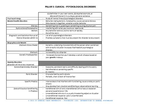 Pillar Disorders And Treatments Pillar Clinical Psychological