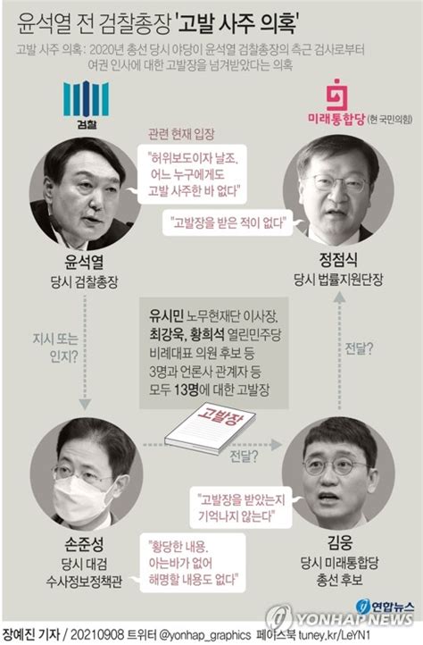 그래픽 윤석열 전 검찰총장 고발사주 의혹 연합뉴스