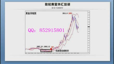 登富特敬松黄金外汇培训进阶班 趋势波浪形态时间周期视频课程（共44集）敬松麦肯斯马金子外汇技术股票期货外汇操盘技术培训基地