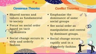 CONSENSUS AND CONFLICT THEORY Pptx