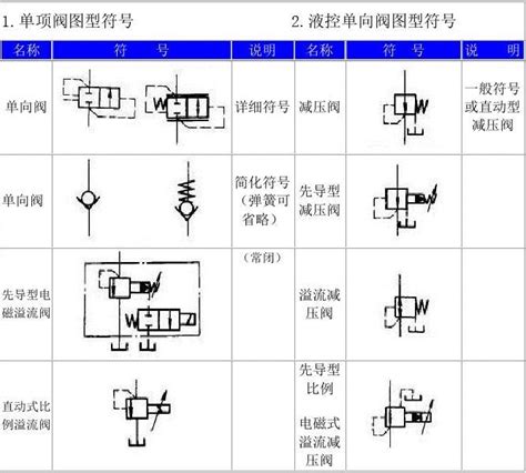 液压阀符号大全word文档在线阅读与下载免费文档