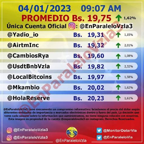 El Precio Del Dólar Bcv Y Paralelo Para Este 04 De Enero