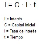 Interés Mind Map