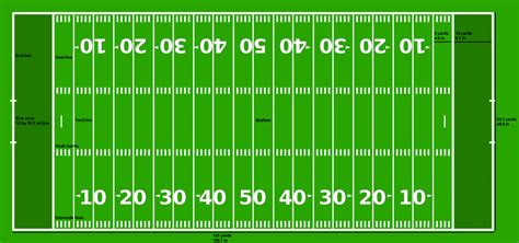 Cancha de Fútbol Americano Medidas y todo lo que necesita saber