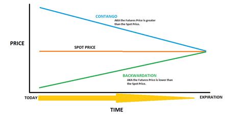 Dont Be Afraid Of Commodity Futures Understand Them